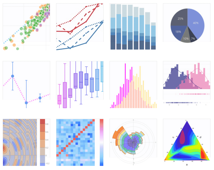 plotly an interactive charting library statworx bar chart y axis scale excel not showing all labels