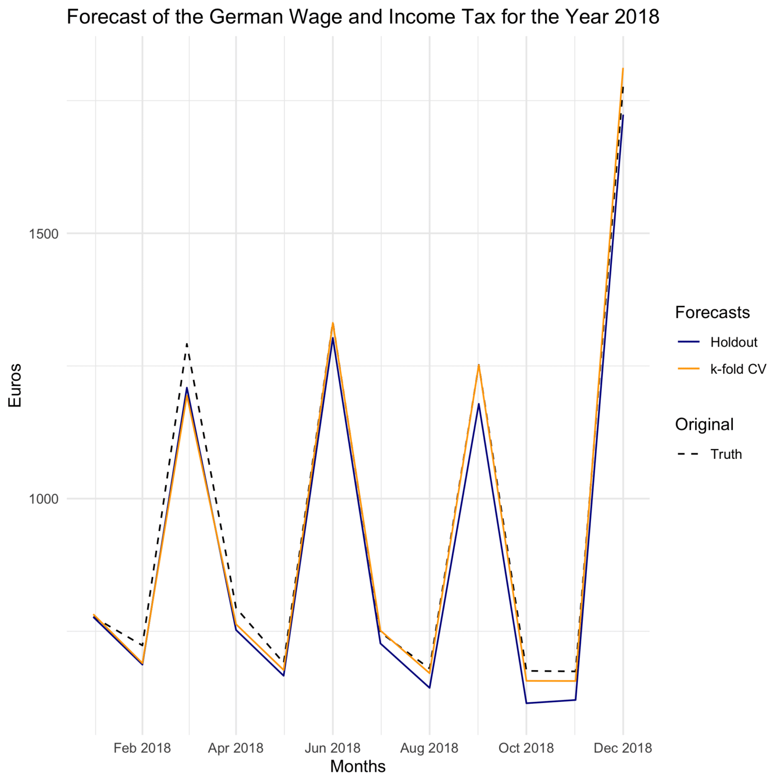 random forest time series